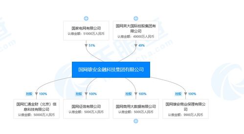 國(guó)網(wǎng)雄安金融科技集團(tuán)戰(zhàn)略布局深化，全資設(shè)立商業(yè)保理子公司強(qiáng)化網(wǎng)絡(luò)科技服務(wù)生態(tài)